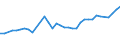 Unit of measure: Thousand persons / Age class: From 15 to 64 years / Country of residence: European Union - 27 countries (from 2020) and European Free Trade Association (EFTA) countries / Sex: Males / Country of citizenship: Ireland
