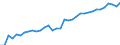 Unit of measure: Thousand persons / Age class: From 15 to 64 years / Country of residence: European Union - 27 countries (from 2020) and European Free Trade Association (EFTA) countries / Sex: Males / Country of citizenship: France