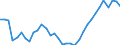 Unit of measure: Thousand persons / Age class: From 15 to 64 years / Country of residence: European Union - 27 countries (from 2020) and European Free Trade Association (EFTA) countries / Sex: Males / Country of citizenship: Croatia