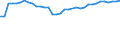 Unit of measure: Thousand persons / Age class: From 15 to 64 years / Country of residence: European Union - 27 countries (from 2020) and European Free Trade Association (EFTA) countries / Sex: Males / Country of citizenship: Italy