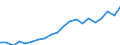 Unit of measure: Thousand persons / Age class: From 15 to 64 years / Country of residence: European Union - 27 countries (from 2020) and European Free Trade Association (EFTA) countries / Sex: Males / Country of citizenship: Latvia