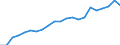 Unit of measure: Thousand persons / Age class: From 15 to 64 years / Country of residence: European Union - 27 countries (from 2020) and European Free Trade Association (EFTA) countries / Sex: Males / Country of citizenship: Lithuania