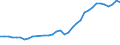 Unit of measure: Thousand persons / Age class: From 15 to 64 years / Country of residence: European Union - 27 countries (from 2020) and European Free Trade Association (EFTA) countries / Sex: Males / Country of citizenship: Hungary