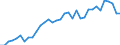 Unit of measure: Thousand persons / Age class: From 15 to 64 years / Country of residence: European Union - 27 countries (from 2020) and European Free Trade Association (EFTA) countries / Sex: Males / Country of citizenship: Netherlands
