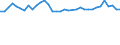 Unit of measure: Thousand persons / Age class: From 15 to 64 years / Country of residence: European Union - 27 countries (from 2020) and European Free Trade Association (EFTA) countries / Sex: Males / Country of citizenship: Austria