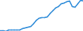 Unit of measure: Thousand persons / Age class: From 15 to 64 years / Country of residence: European Union - 27 countries (from 2020) and European Free Trade Association (EFTA) countries / Sex: Males / Country of citizenship: Poland