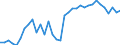 Unit of measure: Thousand persons / Age class: From 15 to 64 years / Country of residence: European Union - 27 countries (from 2020) and European Free Trade Association (EFTA) countries / Sex: Males / Country of citizenship: Portugal