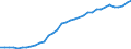 Unit of measure: Thousand persons / Age class: From 15 to 64 years / Country of residence: European Union - 27 countries (from 2020) and European Free Trade Association (EFTA) countries / Sex: Males / Country of citizenship: Romania