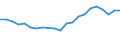 Unit of measure: Thousand persons / Age class: From 15 to 64 years / Country of residence: European Union - 27 countries (from 2020) and European Free Trade Association (EFTA) countries / Sex: Males / Country of citizenship: Slovenia