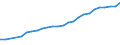 Unit of measure: Thousand persons / Age class: From 15 to 64 years / Country of residence: European Union - 27 countries (from 2020) and European Free Trade Association (EFTA) countries / Sex: Males / Country of citizenship: Slovakia
