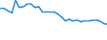 Unit of measure: Thousand persons / Age class: From 15 to 64 years / Country of residence: European Union - 27 countries (from 2020) and European Free Trade Association (EFTA) countries / Sex: Males / Country of citizenship: Finland