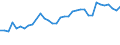 Unit of measure: Thousand persons / Age class: From 15 to 64 years / Country of residence: European Union - 27 countries (from 2020) and European Free Trade Association (EFTA) countries / Sex: Males / Country of citizenship: Sweden