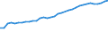 Unit of measure: Thousand persons / Age class: From 15 to 64 years / Country of residence: European Union - 27 countries (from 2020) and European Free Trade Association (EFTA) countries / Sex: Males / Country of citizenship: EU27 countries (from 2020) or EFTA countries except reporting country