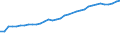 Unit of measure: Thousand persons / Age class: From 15 to 64 years / Country of residence: European Union - 27 countries (from 2020) and European Free Trade Association (EFTA) countries / Sex: Males / Country of citizenship: EU27 countries (from 2020) except reporting country