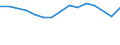 Unit of measure: Thousand persons / Age class: From 15 to 64 years / Country of residence: European Union - 27 countries (from 2020) and European Free Trade Association (EFTA) countries / Sex: Males / Country of citizenship: Iceland
