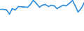 Unit of measure: Thousand persons / Age class: From 15 to 64 years / Country of residence: European Union - 27 countries (from 2020) and European Free Trade Association (EFTA) countries / Sex: Males / Country of citizenship: Norway