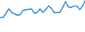 Unit of measure: Thousand persons / Age class: From 15 to 64 years / Country of residence: European Union - 27 countries (from 2020) and European Free Trade Association (EFTA) countries / Sex: Males / Country of citizenship: Switzerland
