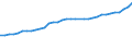 Unit of measure: Thousand persons / Age class: From 15 to 64 years / Country of residence: European Union - 27 countries (from 2020) and European Free Trade Association (EFTA) countries / Sex: Males / Country of citizenship: Non-EU27 countries (from 2020) nor EFTA countries