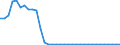 Unit of measure: Thousand persons / Age class: From 15 to 64 years / Country of residence: European Union - 27 countries (from 2020) and European Free Trade Association (EFTA) countries / Sex: Males / Country of citizenship: No response