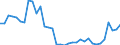 Unit of measure: Thousand persons / Age class: From 15 to 64 years / Country of residence: European Union - 27 countries (from 2020) and European Free Trade Association (EFTA) countries / Sex: Males / Country of citizenship: Unknown