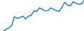 Unit of measure: Thousand persons / Age class: From 15 to 64 years / Country of residence: European Union - 27 countries (from 2020) and European Free Trade Association (EFTA) countries / Sex: Females / Country of citizenship: Belgium