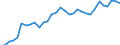 Unit of measure: Thousand persons / Age class: From 15 to 64 years / Country of residence: European Union - 27 countries (from 2020) and European Free Trade Association (EFTA) countries / Sex: Females / Country of citizenship: Belgium