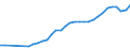 Unit of measure: Thousand persons / Age class: From 15 to 64 years / Country of residence: European Union - 27 countries (from 2020) and European Free Trade Association (EFTA) countries / Sex: Females / Country of citizenship: Bulgaria