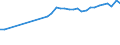 Unit of measure: Thousand persons / Age class: From 15 to 64 years / Country of residence: European Union - 27 countries (from 2020) and European Free Trade Association (EFTA) countries / Sex: Females / Country of citizenship: Czechia