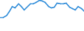 Unit of measure: Thousand persons / Age class: From 15 to 64 years / Country of residence: European Union - 27 countries (from 2020) and European Free Trade Association (EFTA) countries / Sex: Females / Country of citizenship: Denmark