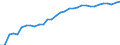 Unit of measure: Thousand persons / Age class: From 15 to 64 years / Country of residence: European Union - 27 countries (from 2020) and European Free Trade Association (EFTA) countries / Sex: Females / Country of citizenship: Germany