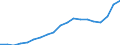 Unit of measure: Thousand persons / Age class: From 15 to 64 years / Country of residence: European Union - 27 countries (from 2020) and European Free Trade Association (EFTA) countries / Sex: Females / Country of citizenship: Estonia