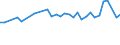 Unit of measure: Thousand persons / Age class: From 15 to 64 years / Country of residence: European Union - 27 countries (from 2020) and European Free Trade Association (EFTA) countries / Sex: Females / Country of citizenship: Ireland