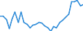 Unit of measure: Thousand persons / Age class: From 15 to 64 years / Country of residence: European Union - 27 countries (from 2020) and European Free Trade Association (EFTA) countries / Sex: Females / Country of citizenship: Greece