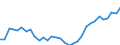 Unit of measure: Thousand persons / Age class: From 15 to 64 years / Country of residence: European Union - 27 countries (from 2020) and European Free Trade Association (EFTA) countries / Sex: Females / Country of citizenship: Spain