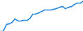 Unit of measure: Thousand persons / Age class: From 15 to 64 years / Country of residence: European Union - 27 countries (from 2020) and European Free Trade Association (EFTA) countries / Sex: Females / Country of citizenship: France