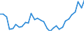 Unit of measure: Thousand persons / Age class: From 15 to 64 years / Country of residence: European Union - 27 countries (from 2020) and European Free Trade Association (EFTA) countries / Sex: Females / Country of citizenship: Croatia