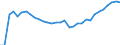 Unit of measure: Thousand persons / Age class: From 15 to 64 years / Country of residence: European Union - 27 countries (from 2020) and European Free Trade Association (EFTA) countries / Sex: Females / Country of citizenship: Italy