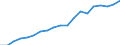 Unit of measure: Thousand persons / Age class: From 15 to 64 years / Country of residence: European Union - 27 countries (from 2020) and European Free Trade Association (EFTA) countries / Sex: Females / Country of citizenship: Latvia