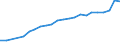 Unit of measure: Thousand persons / Age class: From 15 to 64 years / Country of residence: European Union - 27 countries (from 2020) and European Free Trade Association (EFTA) countries / Sex: Females / Country of citizenship: Lithuania
