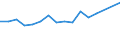 Unit of measure: Thousand persons / Age class: From 15 to 64 years / Country of residence: European Union - 27 countries (from 2020) and European Free Trade Association (EFTA) countries / Sex: Females / Country of citizenship: Luxembourg