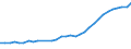 Unit of measure: Thousand persons / Age class: From 15 to 64 years / Country of residence: European Union - 27 countries (from 2020) and European Free Trade Association (EFTA) countries / Sex: Females / Country of citizenship: Hungary