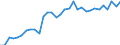 Unit of measure: Thousand persons / Age class: From 15 to 64 years / Country of residence: European Union - 27 countries (from 2020) and European Free Trade Association (EFTA) countries / Sex: Females / Country of citizenship: Netherlands
