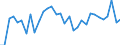 Unit of measure: Thousand persons / Age class: From 15 to 64 years / Country of residence: European Union - 27 countries (from 2020) and European Free Trade Association (EFTA) countries / Sex: Females / Country of citizenship: Austria