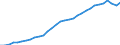 Unit of measure: Thousand persons / Age class: From 15 to 64 years / Country of residence: European Union - 27 countries (from 2020) and European Free Trade Association (EFTA) countries / Sex: Females / Country of citizenship: Poland