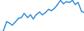 Unit of measure: Thousand persons / Age class: From 15 to 64 years / Country of residence: European Union - 27 countries (from 2020) and European Free Trade Association (EFTA) countries / Sex: Females / Country of citizenship: Portugal