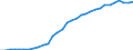Unit of measure: Thousand persons / Age class: From 15 to 64 years / Country of residence: European Union - 27 countries (from 2020) and European Free Trade Association (EFTA) countries / Sex: Females / Country of citizenship: Romania