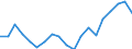 Unit of measure: Thousand persons / Age class: From 15 to 64 years / Country of residence: European Union - 27 countries (from 2020) and European Free Trade Association (EFTA) countries / Sex: Females / Country of citizenship: Slovenia
