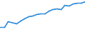 Unit of measure: Thousand persons / Age class: From 15 to 64 years / Country of residence: European Union - 27 countries (from 2020) and European Free Trade Association (EFTA) countries / Sex: Females / Country of citizenship: Slovakia