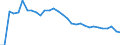 Unit of measure: Thousand persons / Age class: From 15 to 64 years / Country of residence: European Union - 27 countries (from 2020) and European Free Trade Association (EFTA) countries / Sex: Females / Country of citizenship: Finland