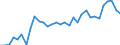 Unit of measure: Thousand persons / Age class: From 15 to 64 years / Country of residence: European Union - 27 countries (from 2020) and European Free Trade Association (EFTA) countries / Sex: Females / Country of citizenship: Sweden